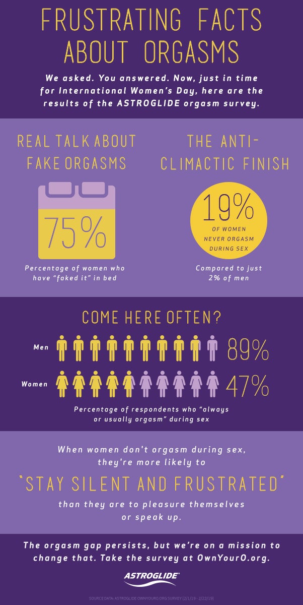 infographic_about_faking_orgasm