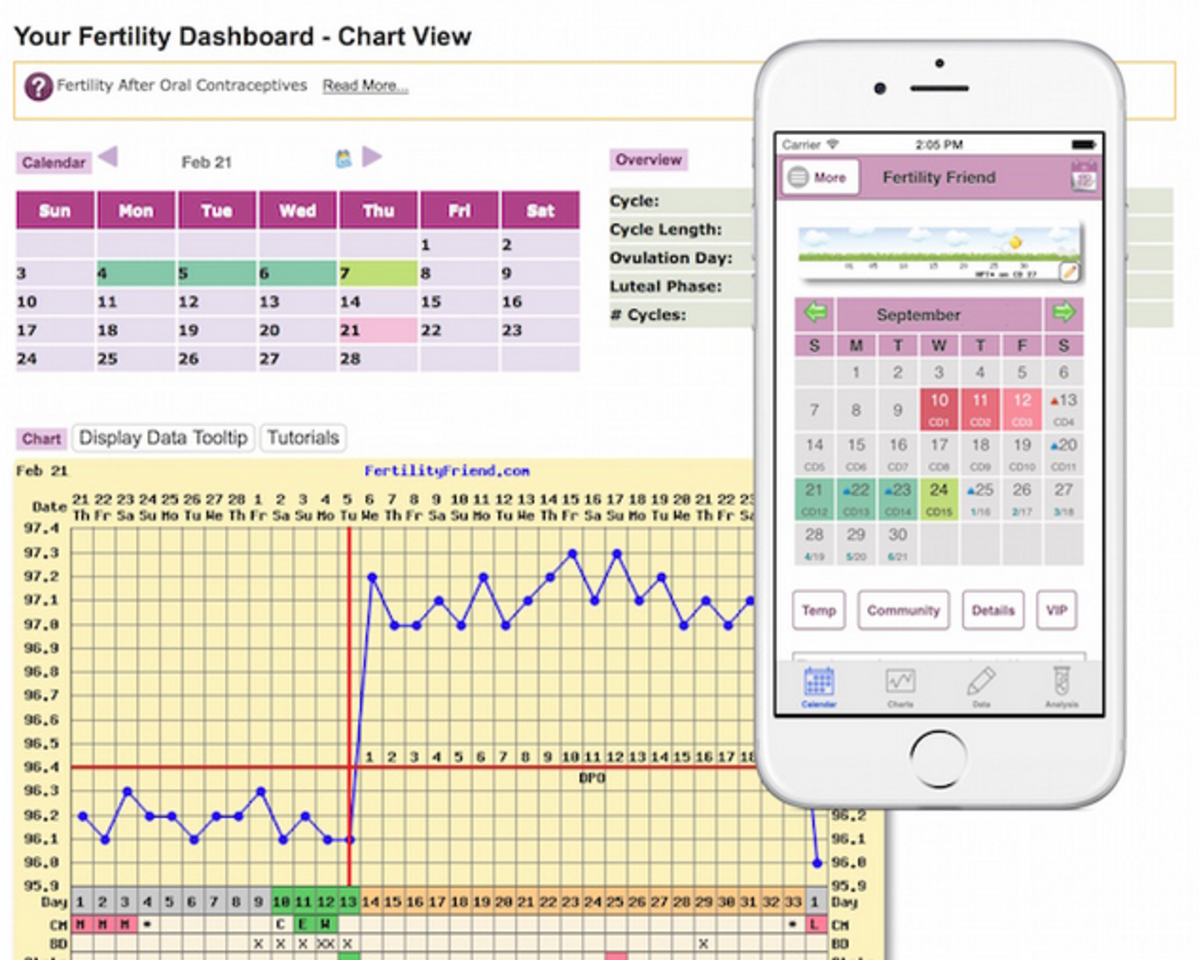 Fertility apps